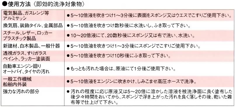 iPad - ニューホープ クリアポリッシュ 2L | ニューホープオンライン